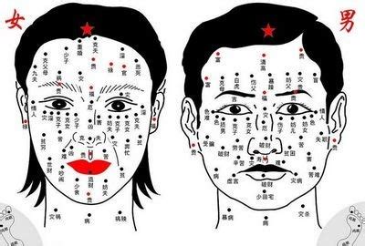 左眼上方有痣|面相｜11種眼睛痣代表運勢 眉眼間生痣有財運、這裡 